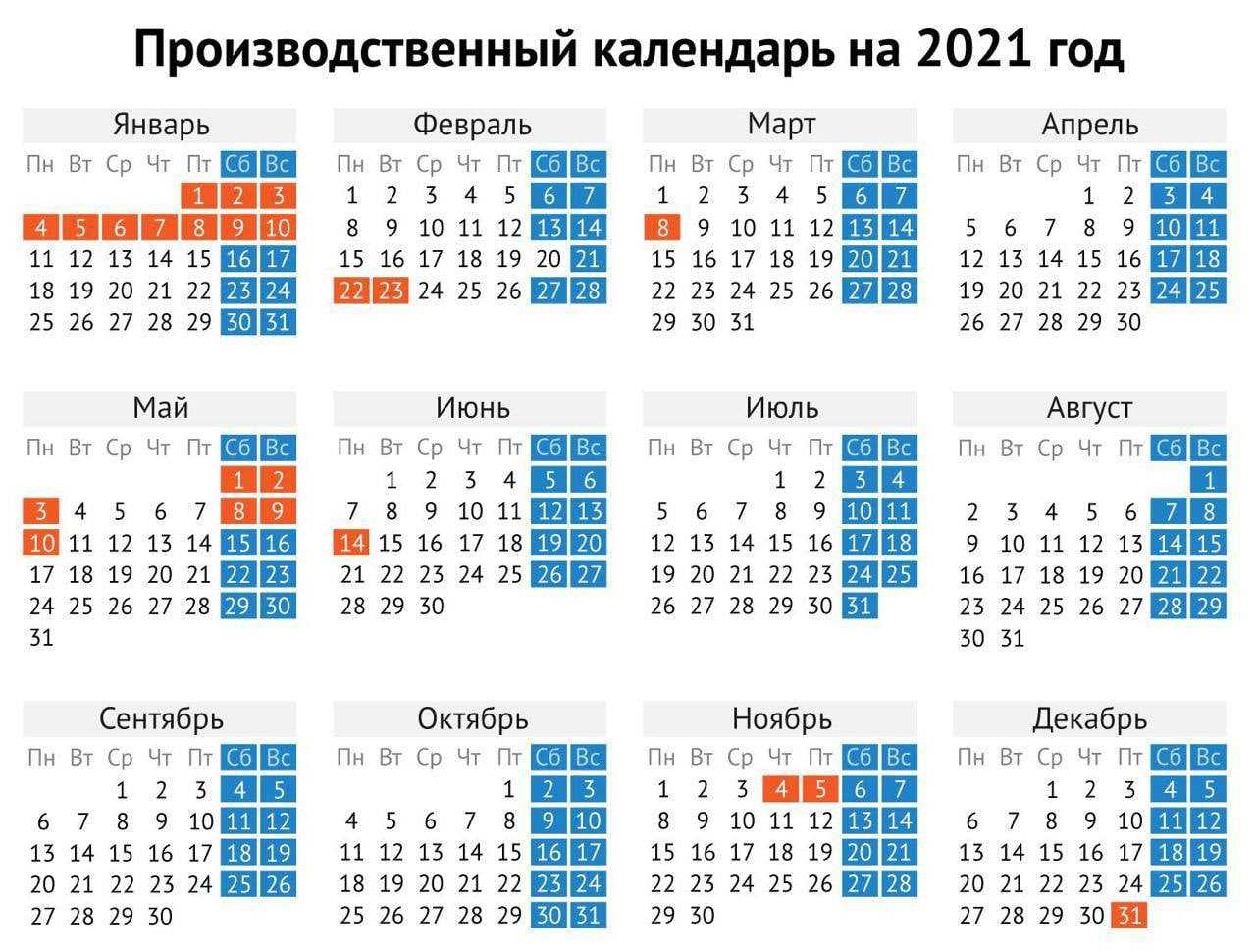 12 августа 2021