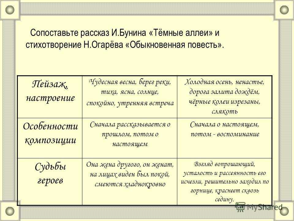 Иван алексеевич бунин темные аллеи. «темные аллеи» иван бунин