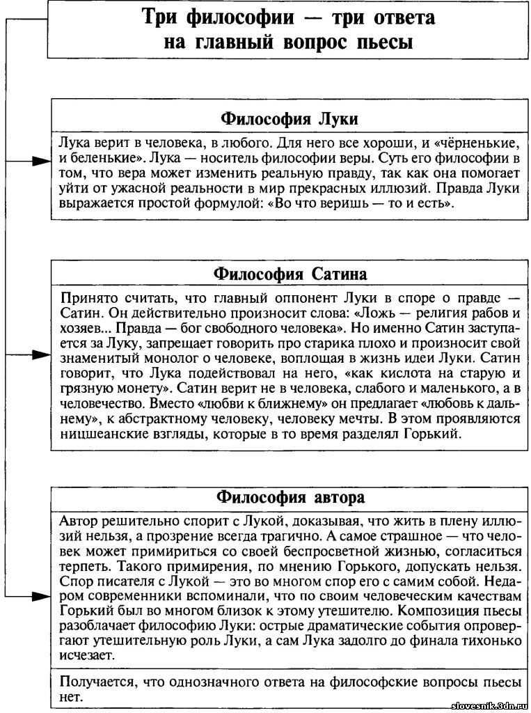 Цитаты персонажа александра бубнова (100 цитат)