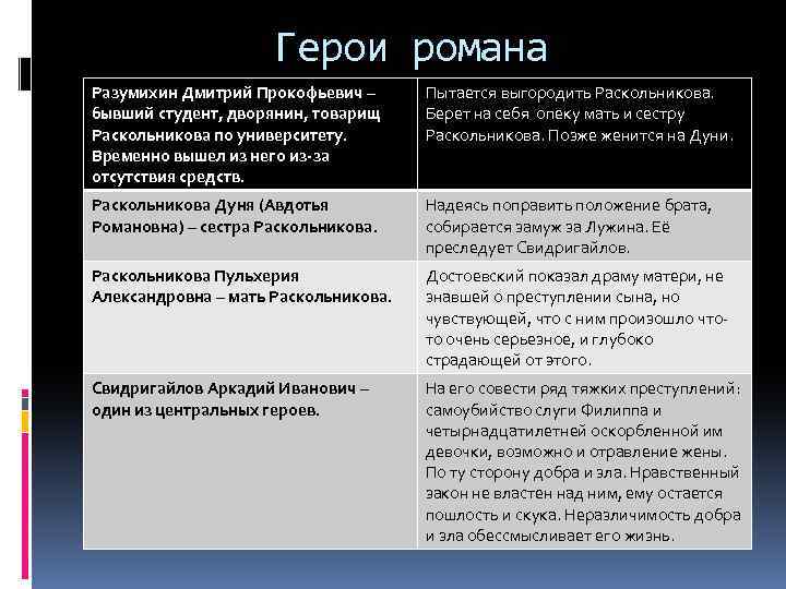 Цитаты из романа «преступление и наказание», афоризмы, крылатые выражения, интересные высказывания