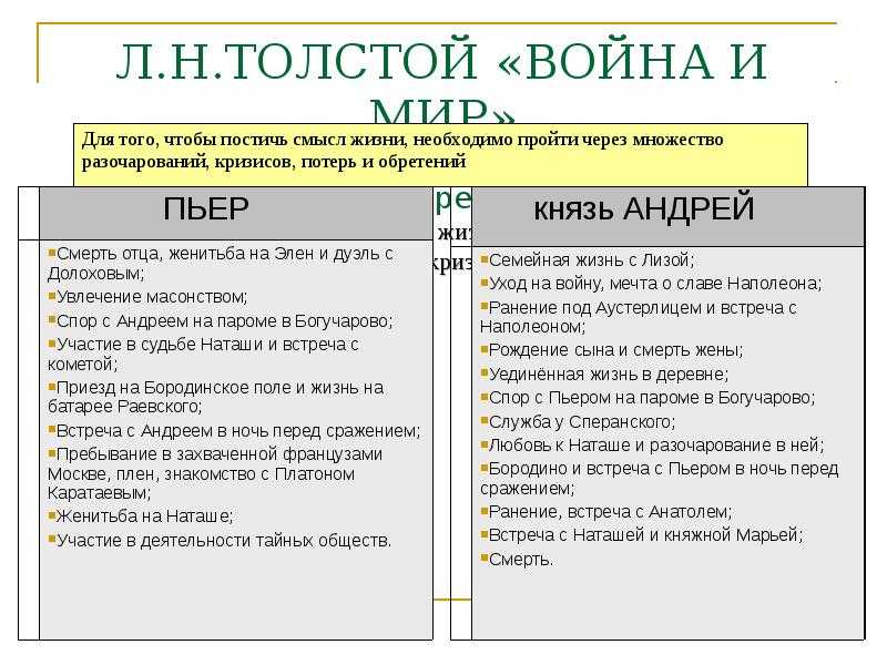 Образ пьера безухова в цитатах (том 1 и 2): внешность, характер, жизненный путь