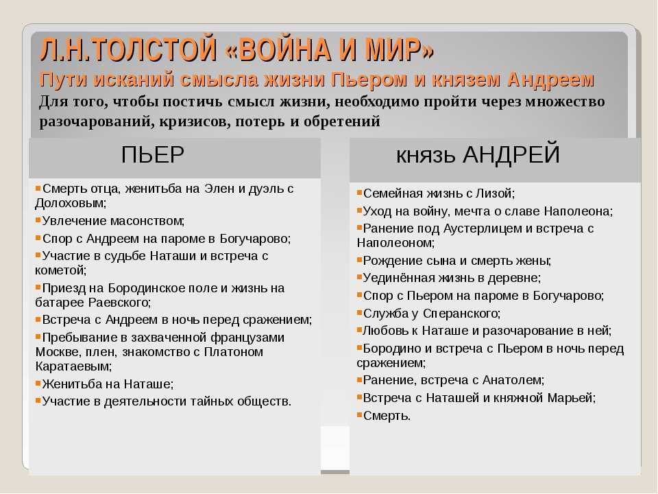 Роман льва николаевича толстого «война и мир». лучшие цитаты