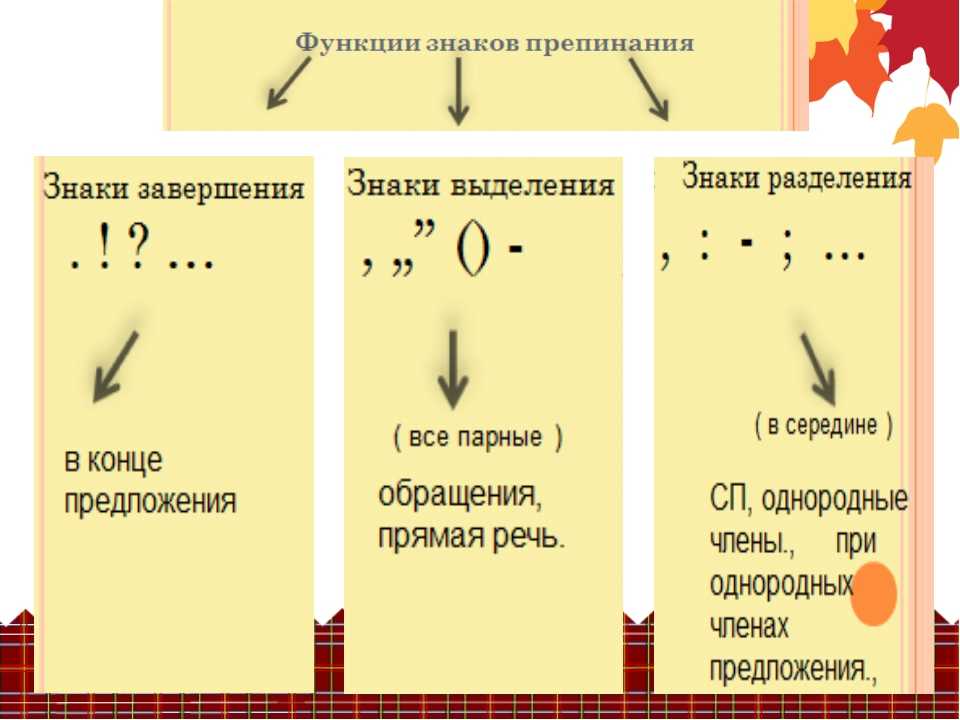 Как оформить цитату в тексте: примеры и советы