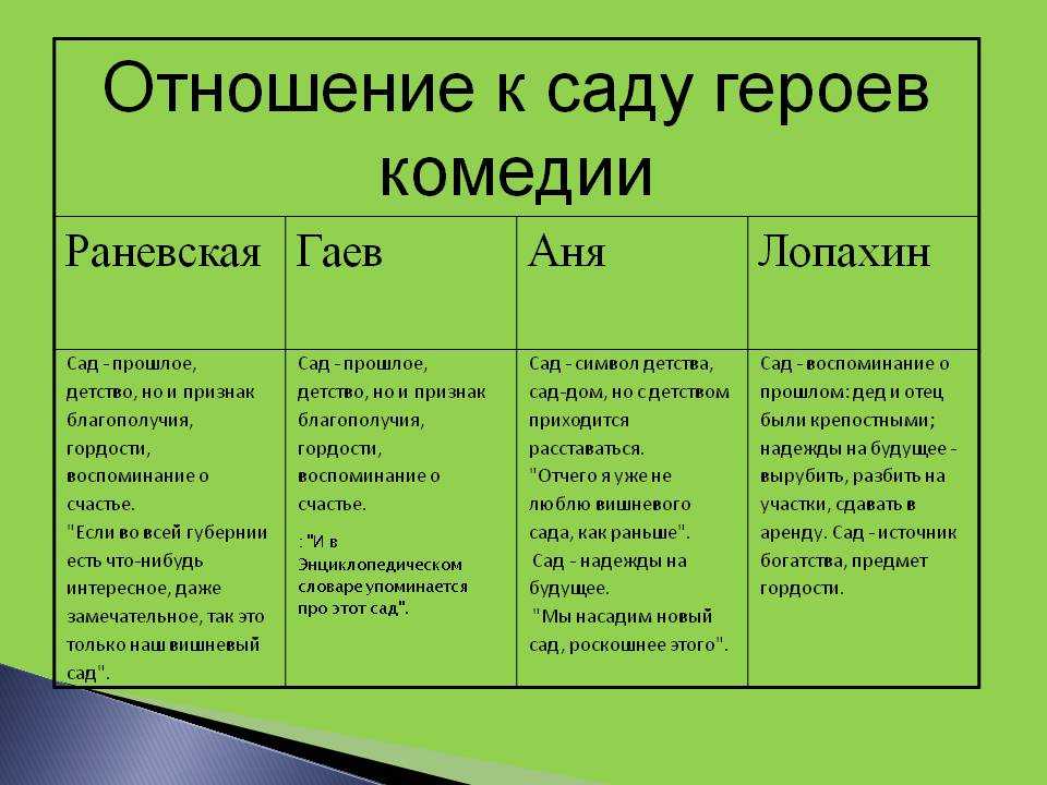 150 самых известных, коротких и гениальных цитат чехова