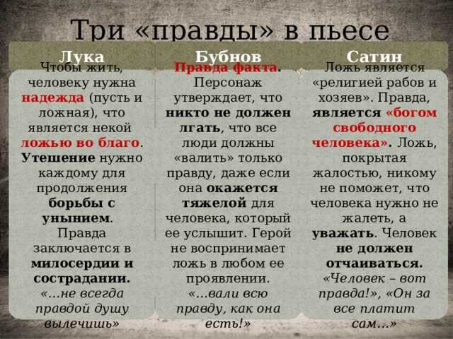 На дне скачать fb2, epub книгу максима горького, читать онлайн