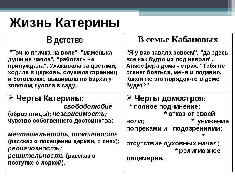 Катерина: цитаты, высказывания и диалоги с участием персонажа