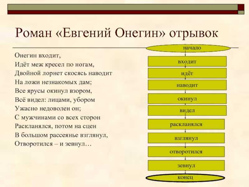 Цитаты из романа "евгений онегин" пушкина: крылатые выражения, знаменитые фразы, афоризмы - лит школа