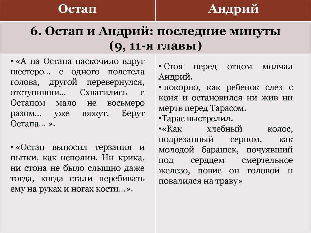 Цитаты андрия тарас бульба срочно) - узнавалка.про