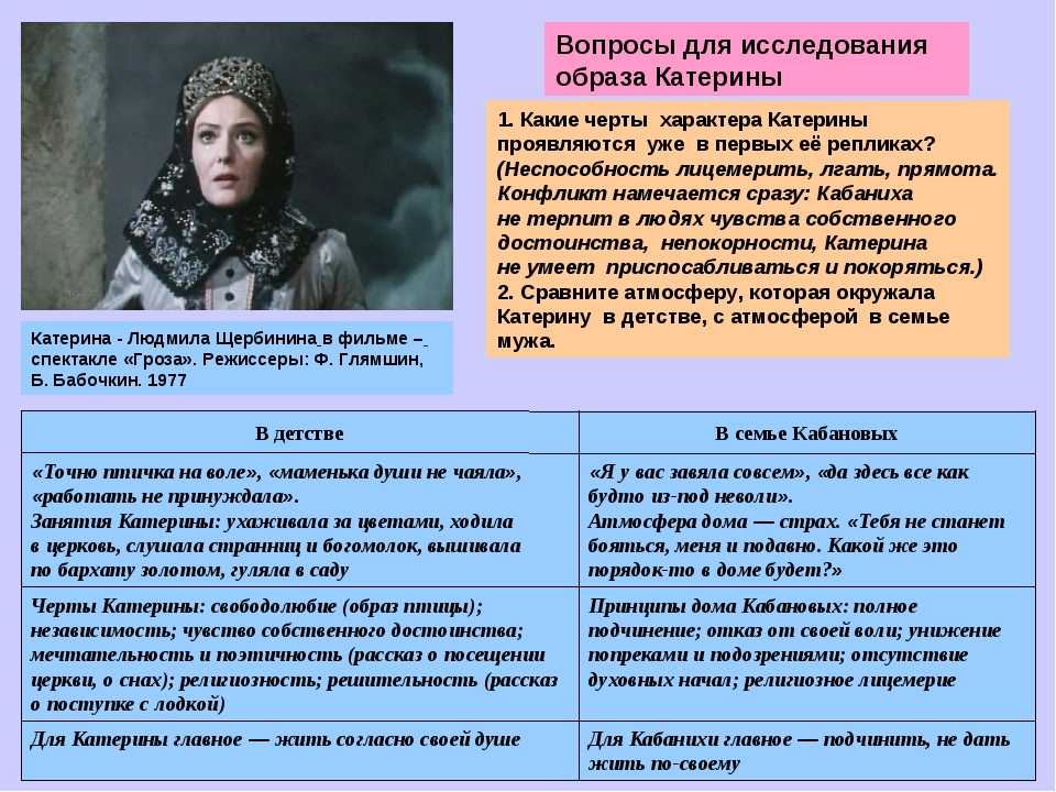 Образ и характеристика катерины в пьесе "гроза"