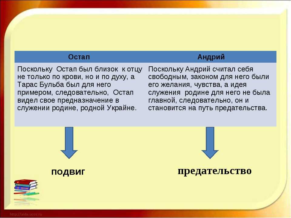 Образ и характеристика андрия в повести тарас бульба гоголя сочинение