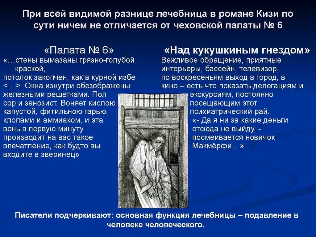 Смысл рассказа "палата номер 6" | какой смысл