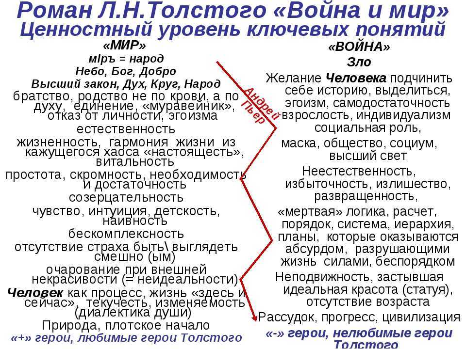 Цитаты льва толстого | статусы, цитаты и афоризмы