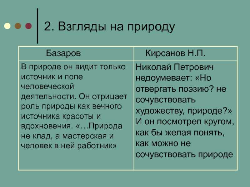 Эпиграф к отцам и детям тургенева. урок"подготовка к написанию сочинения по роману "отцы и дети"