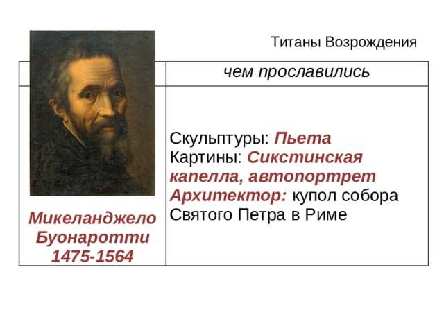 Творчество микеланджело буонарроти | благо дарю
