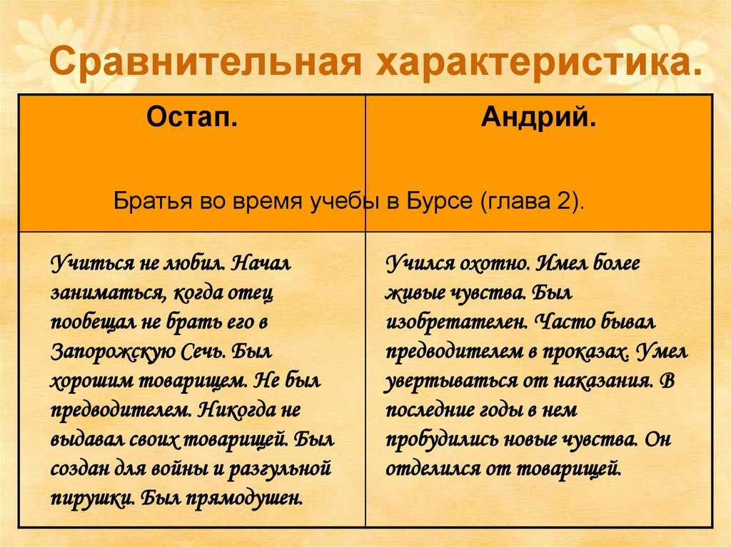 Характеристика андрия в повести тарас бульба кратко, образ с цитатами героя для сочинения в таблице