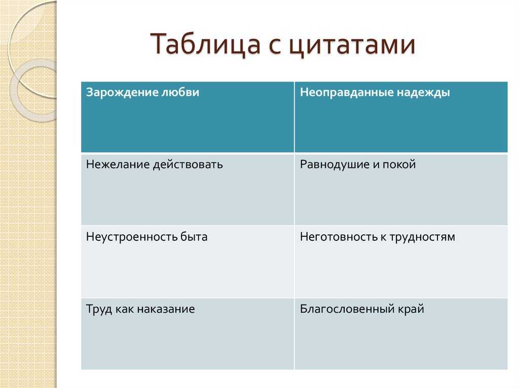 И.а. гончаров "обломов": цитаты героев и автора романа