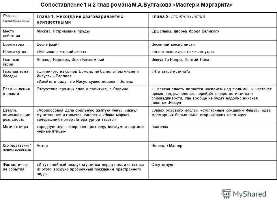 45 знаменитых цитат из романа "мастер и маргарита" михаила булгакова