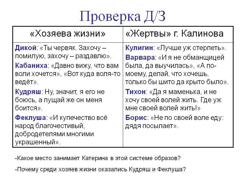 Островский гроза крылатые выражения. афоризмы и цитаты из книг