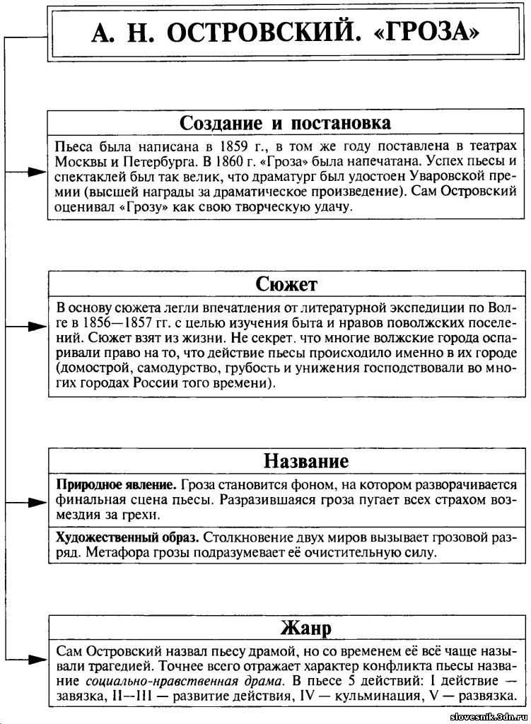 Гроза цитаты из пьесы – цитаты из пьесы «гроза» островского: афоризмы, интересные высказывания, мудрые мысли |literaturus: мир русской литературы — море позитива