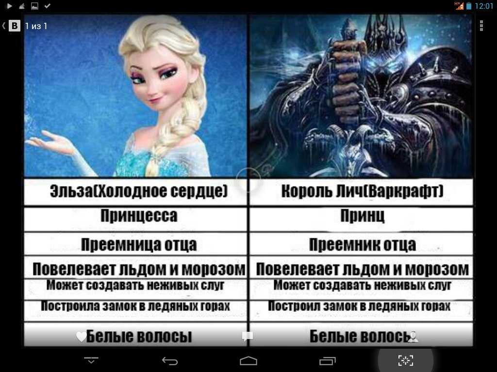Песни анны и эльзы из мультфильма «холодное сердце» и «холодное сердце 2»