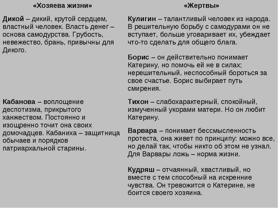 Цитаты по теме гроза островский - смысл названия пьесы александра островского «гроза» — примеры сочинений