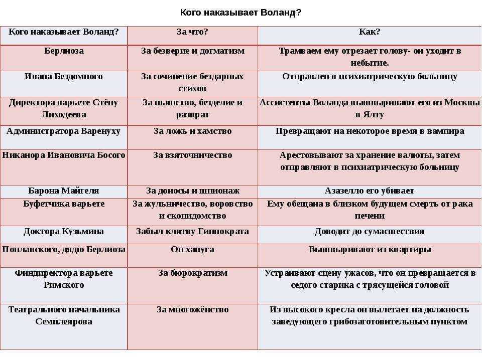 Лучшие цитаты из мастера и маргариты от кота бегемота и иешуа