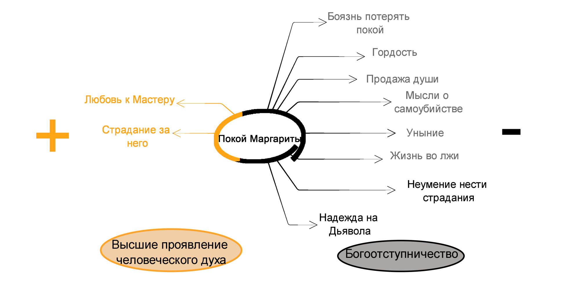 Мастер и маргарита цитаты, афоризмы, фразы